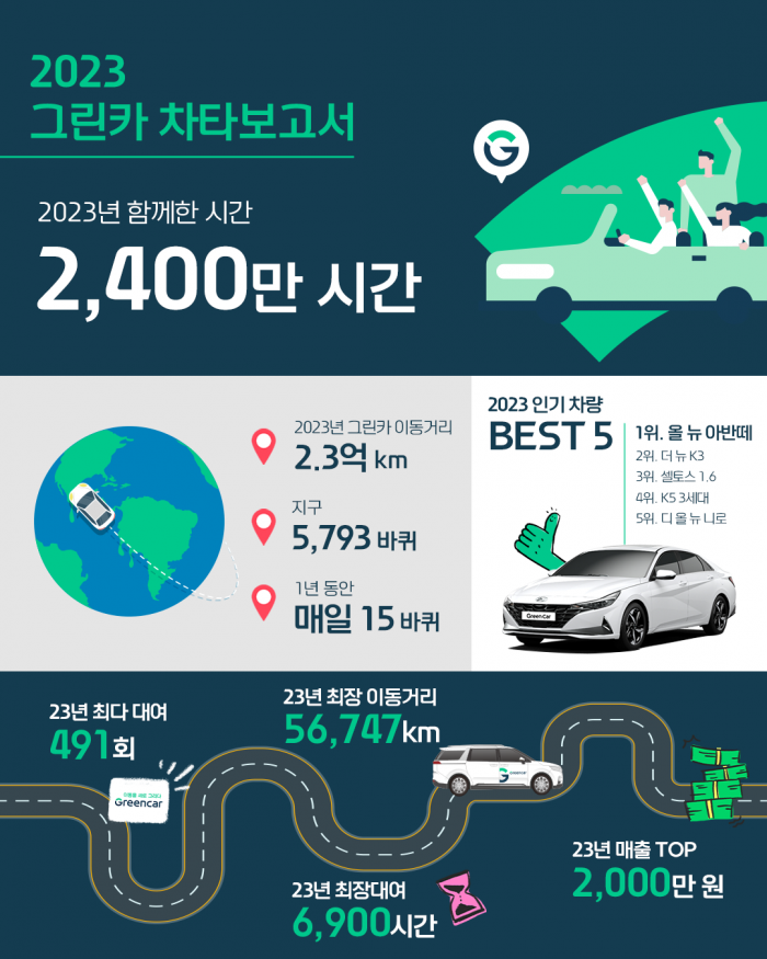 그래픽=롯데렌탈 제공