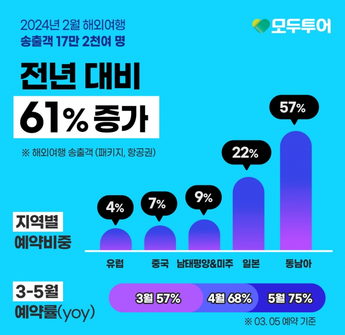 사진=모두투어 제공