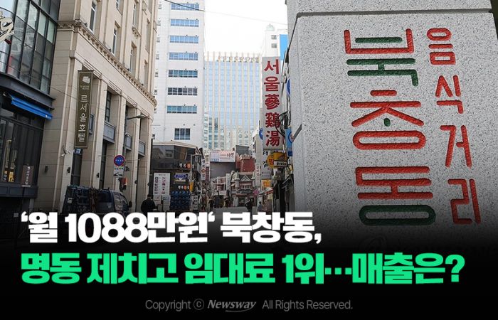 '월 1088만원' 북창동, 명동 제치고 임대료 1위···매출은? 기사의 사진