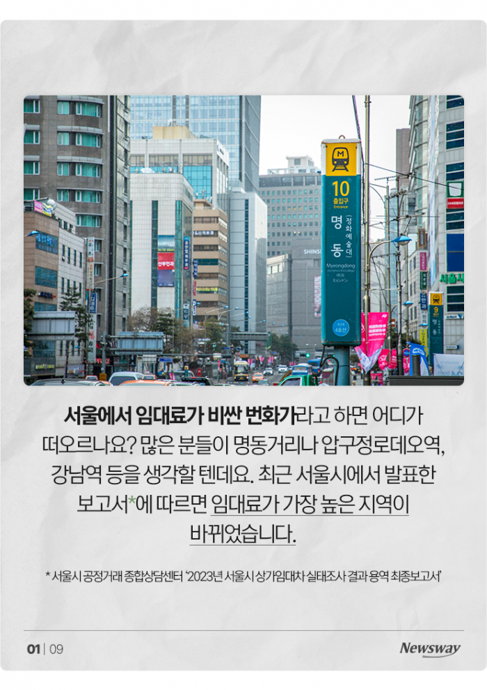 '월 1088만원' 북창동, 명동 제치고 임대료 1위···매출은? 기사의 사진