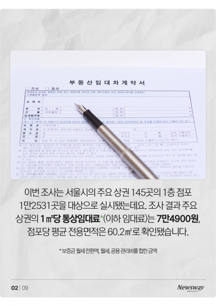 '월 1088만원' 북창동, 명동 제치고 임대료 1위···매출은? 기사의 사진