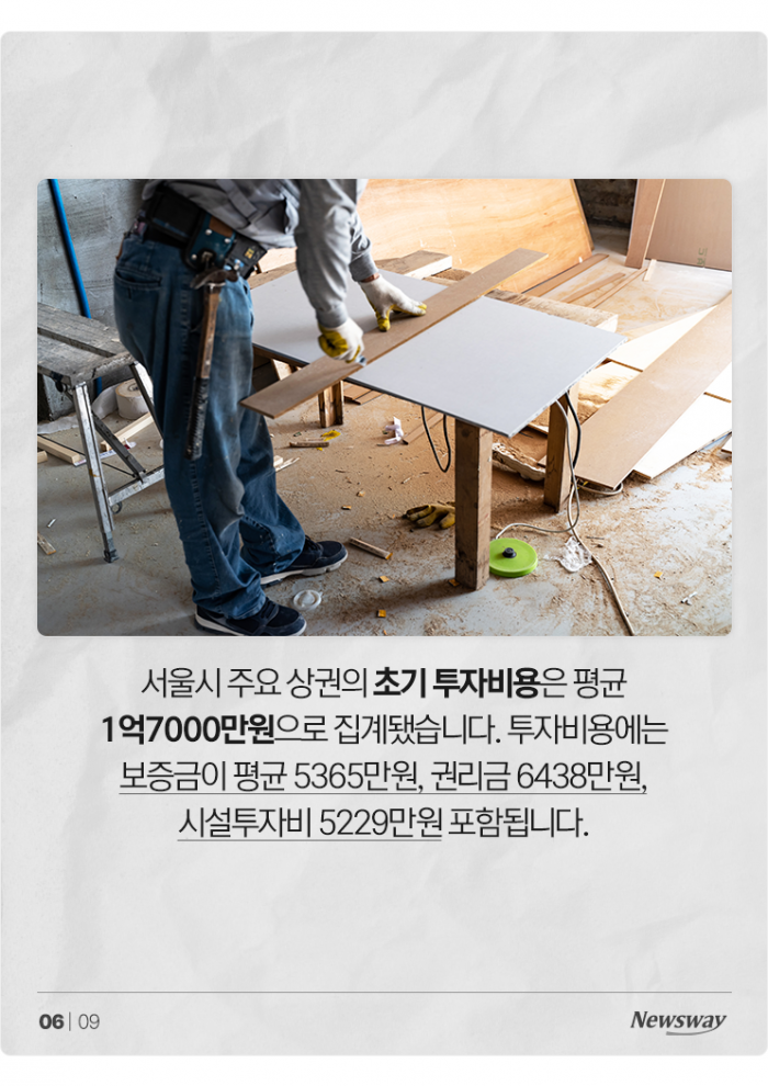 '월 1088만원' 북창동, 명동 제치고 임대료 1위···매출은? 기사의 사진