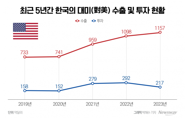 그래픽=박혜수 기자 hspark@
