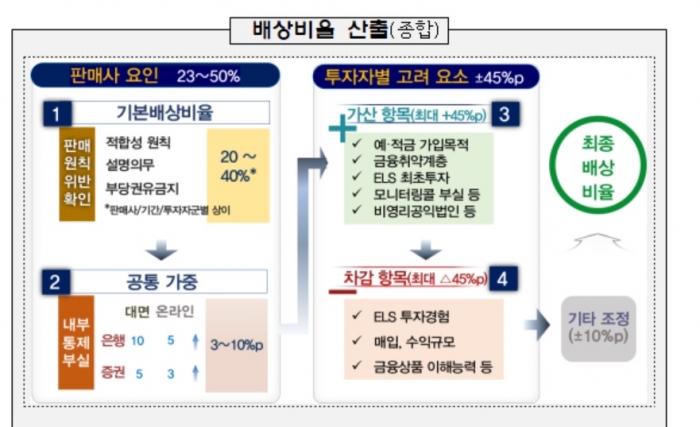그래픽=홍연택 기자