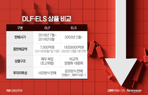 4년 전 DLF와 차이점은···"책임 인정 더 어려워"