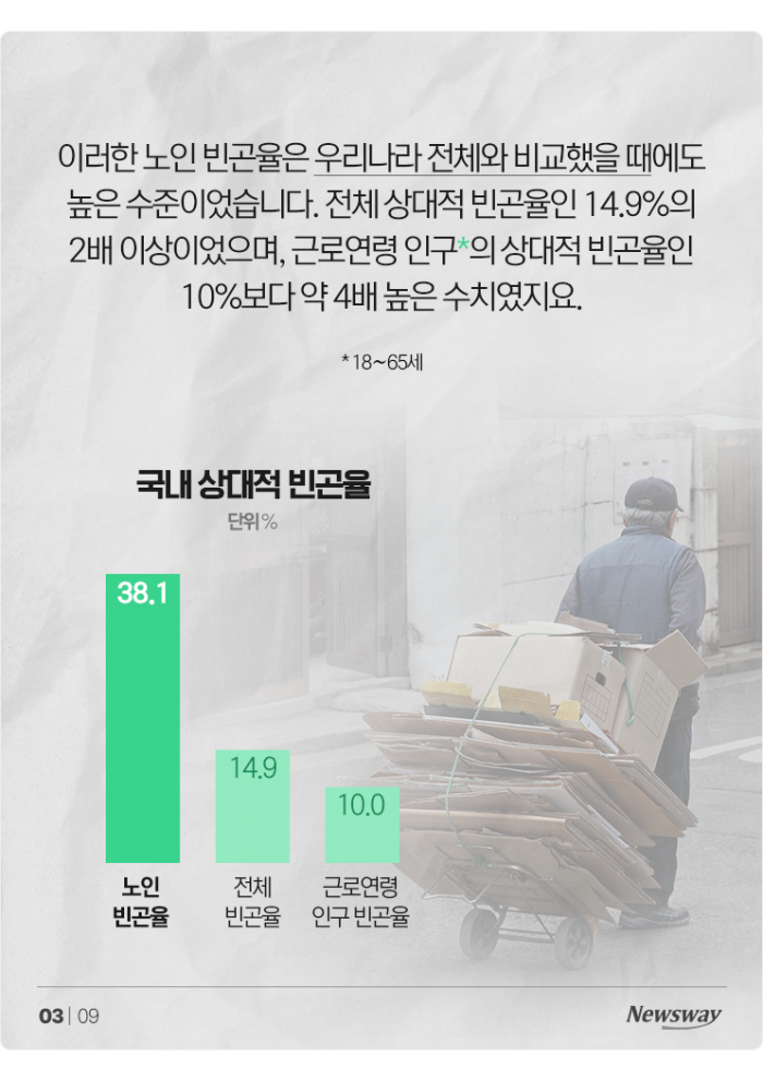 한국, OECD 불명예 1위 '이것' 또 지켰다 기사의 사진