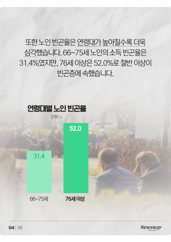 한국, OECD 불명예 1위 '이것' 또 지켰다 기사의 사진