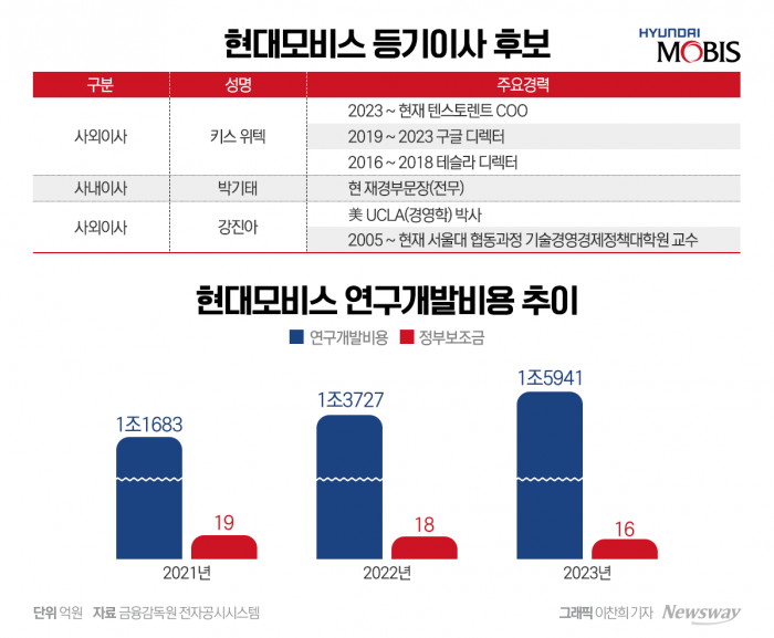 현대모비스, 사외이사에 빅테크 반도체 전문가 모셨다 기사의 사진