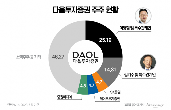 그래픽=홍연택 기자