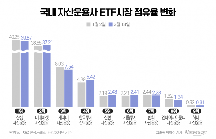 그래픽=박혜수 기자