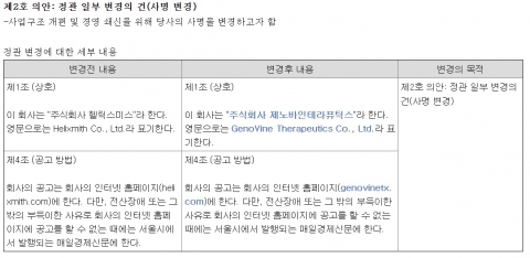 사명 바꾸는 바이오 1세대···속내는?