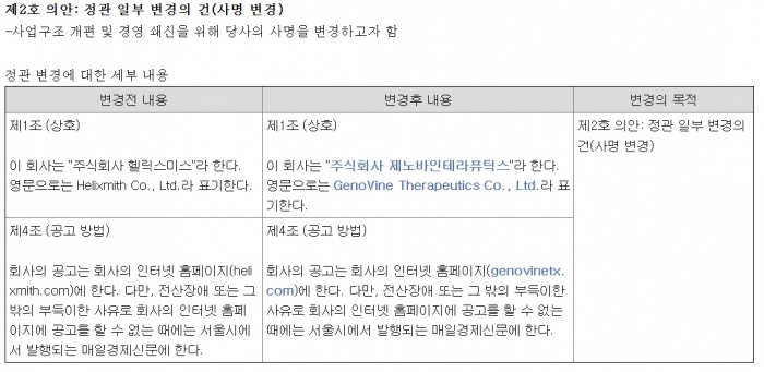 헬릭스미스는 '제노바인테라퓨틱스'로 사명을 바꾸기 위해 오는 28일 서울 강서구 소재 본사에서 열리는 정기 주주총회에서 제2호 의안으로 정관 일부 변경의 건(사명 변경)을 상정했다. 사진=전자공시시스템
