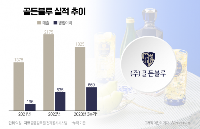골든블루 박용수, '부녀경영' 본격화···K-위스키 사업 탄력받나 기사의 사진