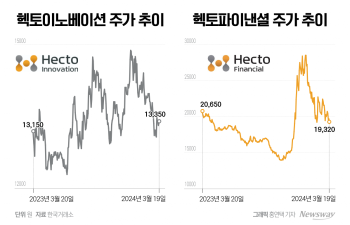 그래픽=홍연택 기자