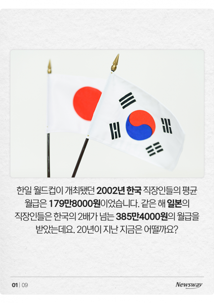한국 직장인 월급, 일본보다 훨씬 높아졌지만··· 기사의 사진