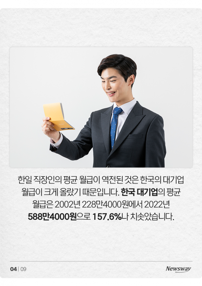 한국 직장인 월급, 일본보다 훨씬 높아졌지만··· 기사의 사진