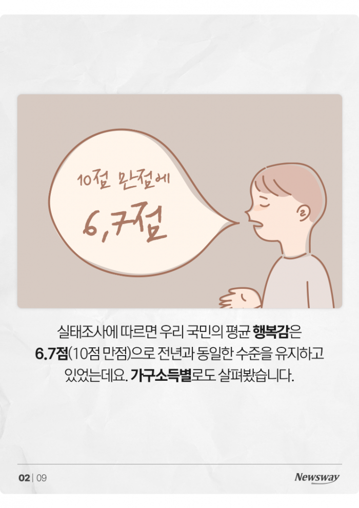 많이 벌면 정말 더 행복할까? 월소득별 행복점수 보니 기사의 사진