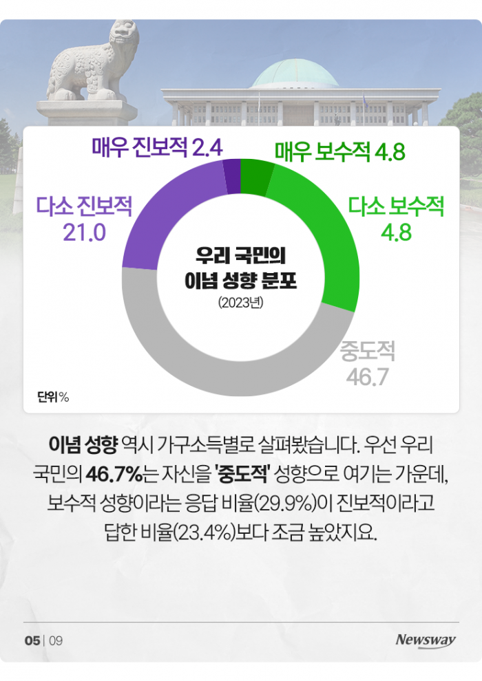 많이 벌면 정말 더 행복할까? 월소득별 행복점수 보니 기사의 사진