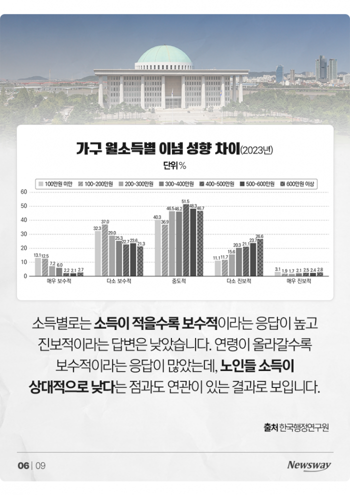 많이 벌면 정말 더 행복할까? 월소득별 행복점수 보니 기사의 사진