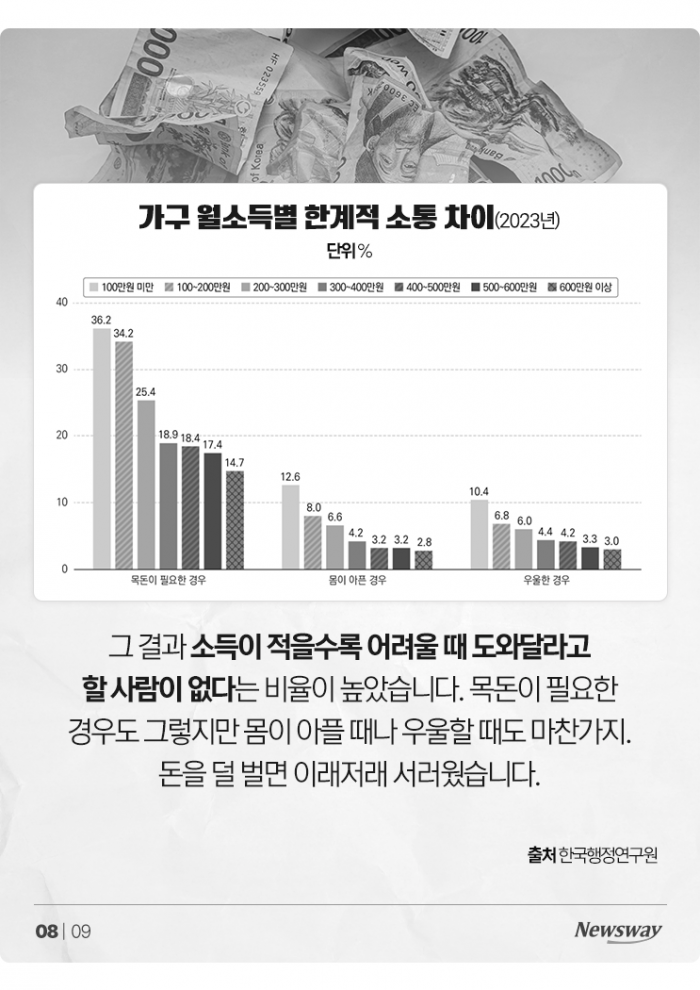 많이 벌면 정말 더 행복할까? 월소득별 행복점수 보니 기사의 사진