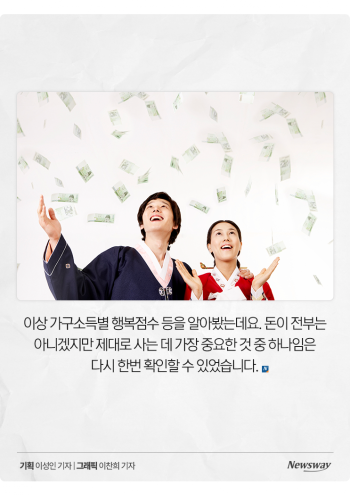 많이 벌면 정말 더 행복할까? 월소득별 행복점수 보니 기사의 사진