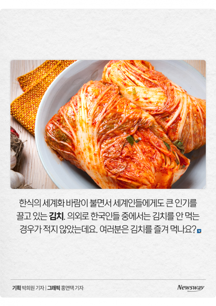 "김치 없이 못 사는 거 아니었어?" 한국인 김치 섭취 현황 보니 기사의 사진