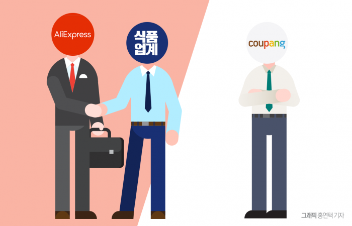 알리 손잡은 '반(反)쿠팡' 동맹?···식품업계, 납품가 협상 '시기상조' 기사의 사진