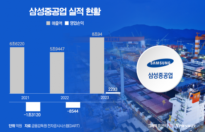 해상플랜트 강자 삼성중공업···중심에는 '친환경' 기사의 사진