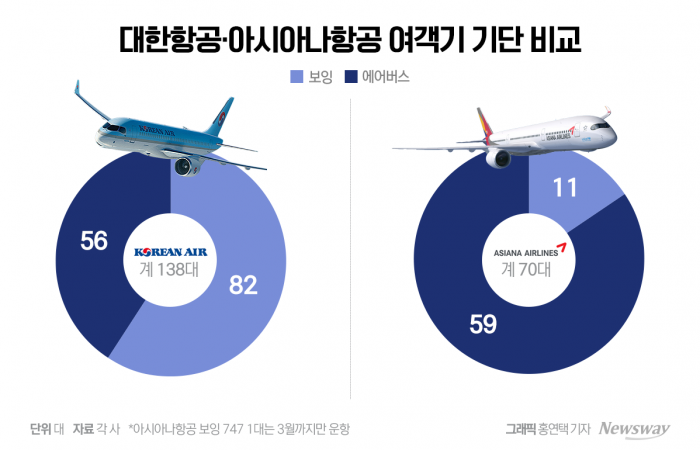 아시아나 합병 후 큰 그림...조원태 회장의 통큰 투자 기사의 사진