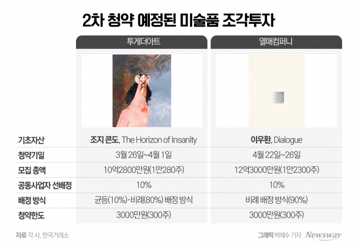 그래픽=박혜수 기자
