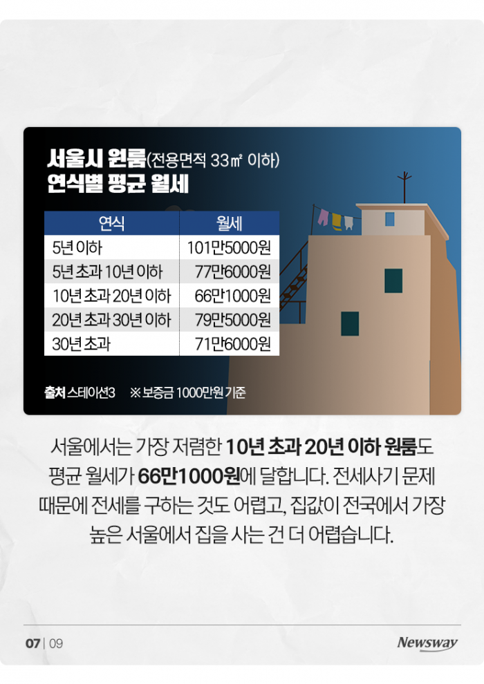 왜 서울 미혼남녀들이 결혼을 가장 늦게 할까? 기사의 사진