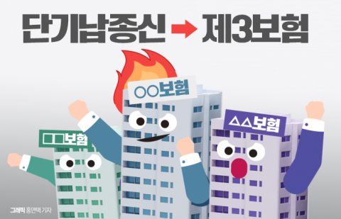 단기납종신 환급률 '자율'로···한숨 돌린 생보업계, 다음은 '제3보험'