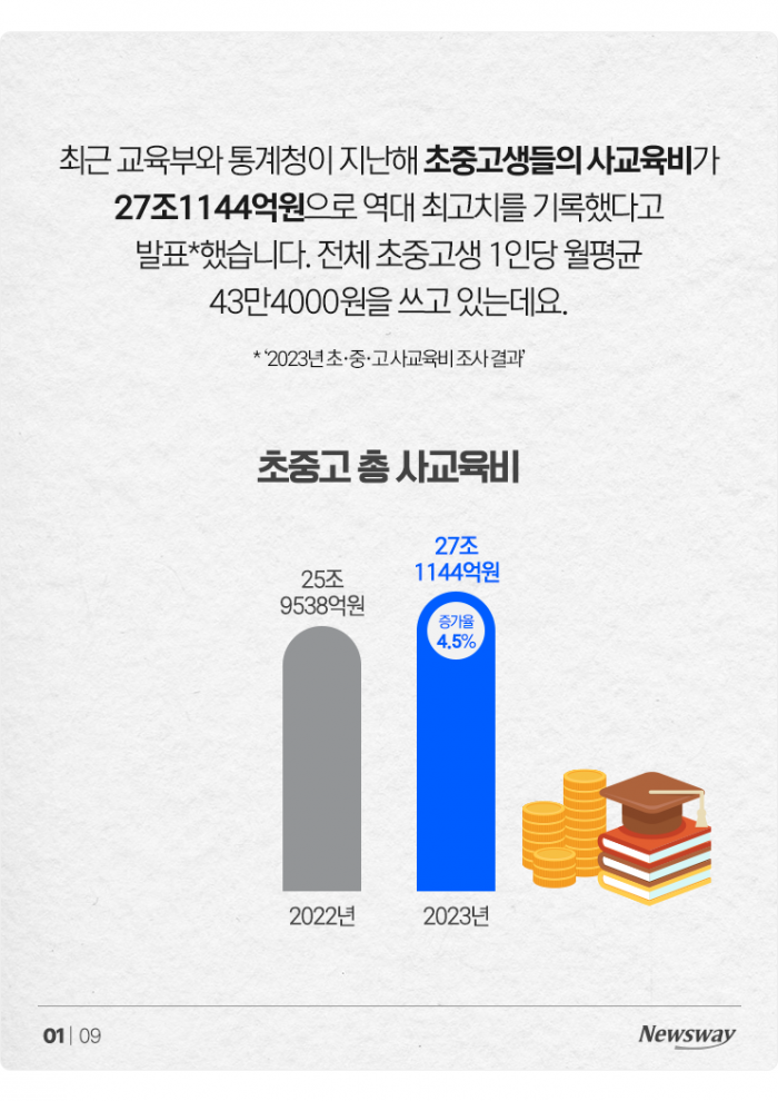 '한 달에 121만원' 영어유치원은 정말 유치원일까? 기사의 사진