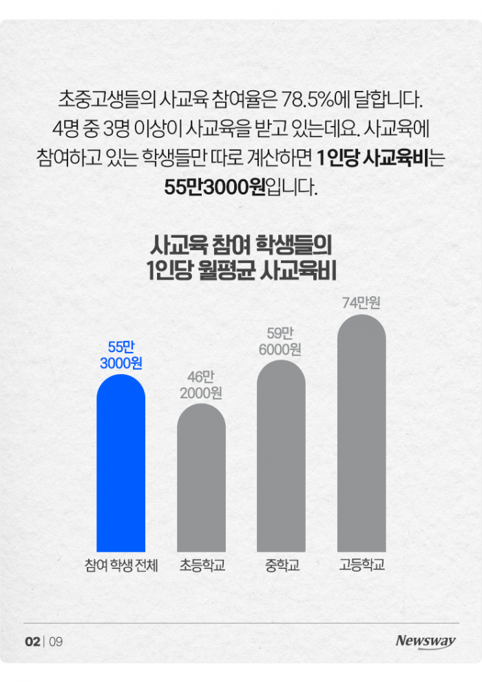 '한 달에 121만원' 영어유치원은 정말 유치원일까? 기사의 사진