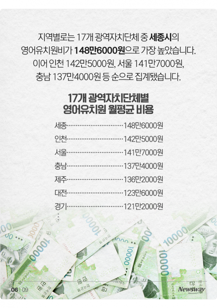 '한 달에 121만원' 영어유치원은 정말 유치원일까? 기사의 사진
