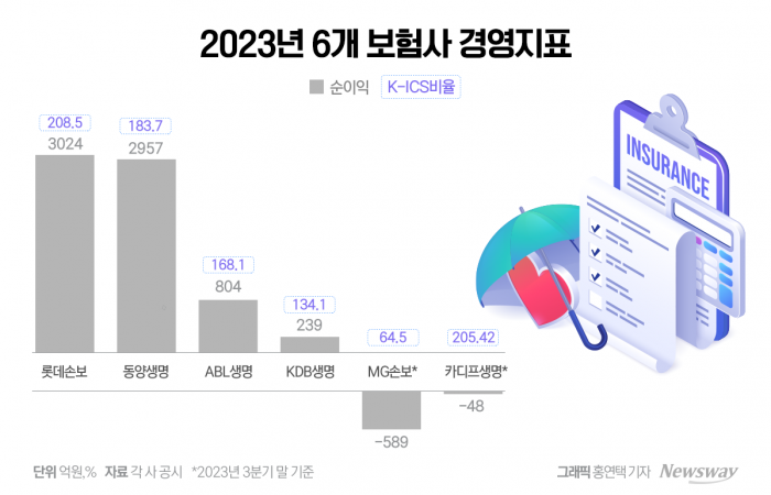 쌓여있는 보험사 M&A 매물···올해는 주인 바뀔까 기사의 사진