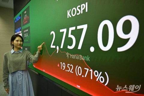 사흘 만에 반등한 코스피···'2750대' 회복