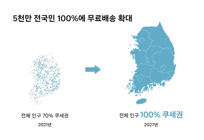 쿠팡이 쿠세권을 넓힌다. 자료=쿠팡 제공