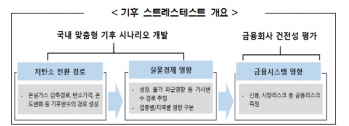 사진=한국은행 제공