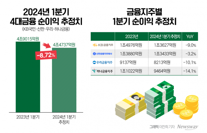 그래픽=이찬희 기자