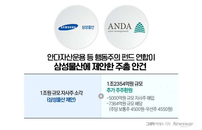 한 마리의 늑대로 전락한 안다자산운용 기사의 사진