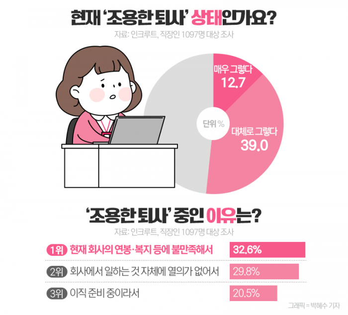 "안녕히 계세요 여러분"···직장인 퇴사 유형 보니 기사의 사진