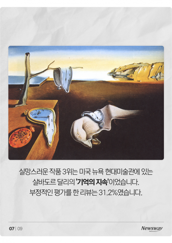 인기가 오히려 독이 된 '모나리자'의 사연 기사의 사진