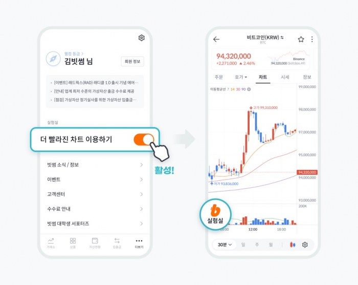 빗썸은 더 빨라진 차트 업데이트로 이용자 편의성을 개선했다. 사진=빗썸 제공