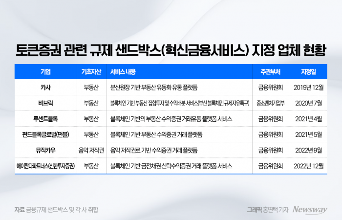 그래픽=홍연택 기자
