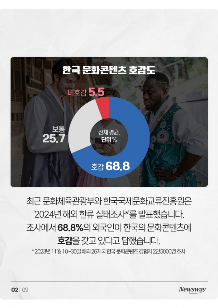 5년째 오겜, 기생충, BTS...한류 명맥 끊겼나 기사의 사진