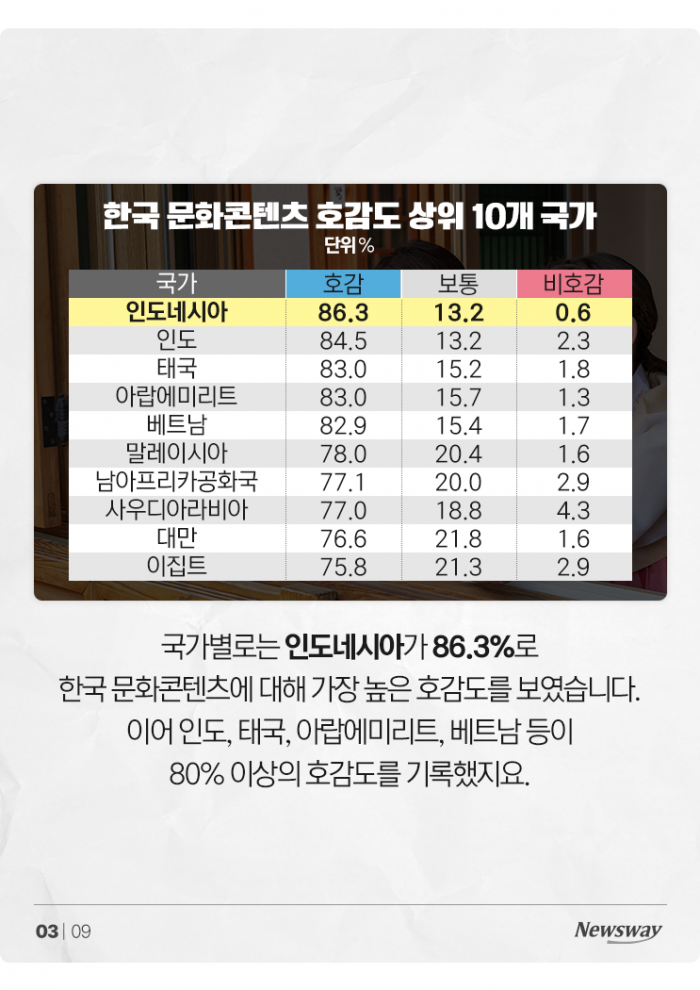 5년째 오겜, 기생충, BTS...한류 명맥 끊겼나 기사의 사진