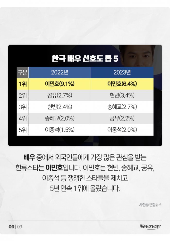 5년째 오겜, 기생충, BTS...한류 명맥 끊겼나 기사의 사진
