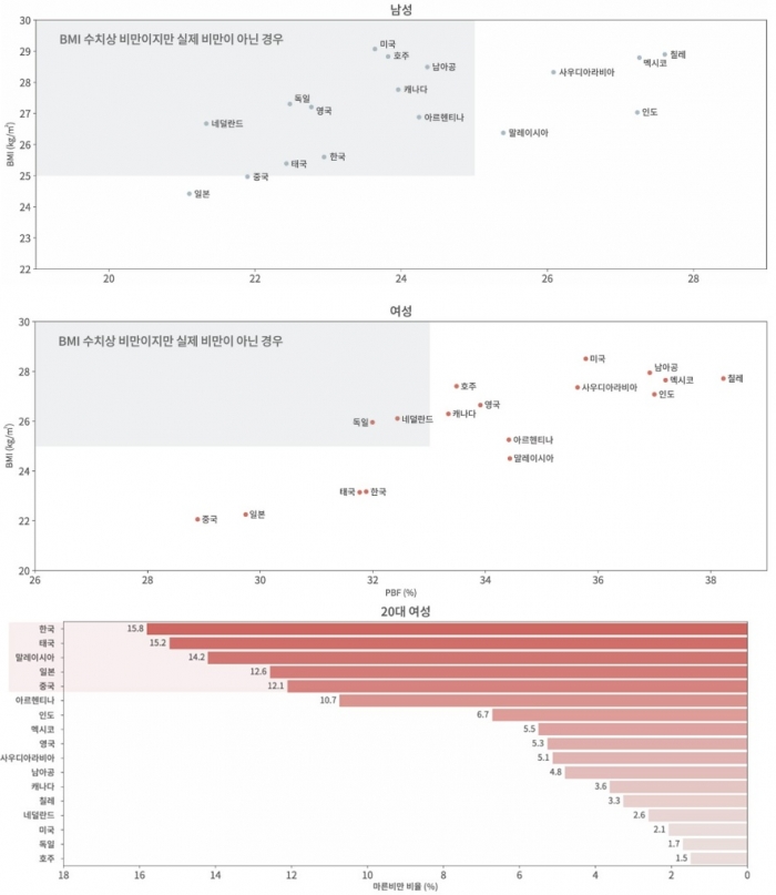 사진=인바디 제공