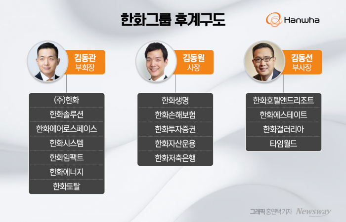김동관의 '뉴한화' 현재진행형···'선택과 집중'으로 승계 박차 기사의 사진
